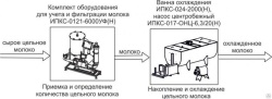 Комплект оборудования Эльф 4М ИПКС-0803 арт.НТ00639795 для приготовления рассолов и маринадов – купить в RuOborudovanie.ru с доставкой до двери Купить комплект оборудования эльф 4м ипкс-0803 арт.нт00639795 для приготовления рассолов и маринадов – цена от завода, доставка до двери | RuOborudovanie.ru